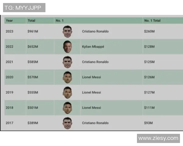 沙特足球明星薪资排行榜揭晓谁是收入最高的球员